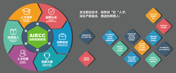 安芯教育攜手Arm啟動(dòng)“未來之芯”計(jì)劃，南京上海體驗(yàn)日?qǐng)A滿落幕，課程研發(fā)全面發(fā)力