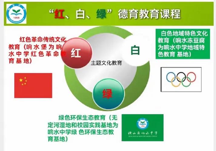 踐行《新教育》,研發(fā)卓越課程